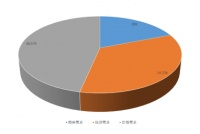 前程無憂：2022老齡群體退休再就業(yè)調(diào)研