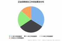 前程無憂《“35歲+”人群就業(yè)壓力觀察2022》