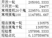 《夢幻西游》手游抓鬼經(jīng)驗計算 抓鬼經(jīng)驗多還是掛機經(jīng)驗多