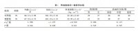 心臟康復(fù)網(wǎng) 中等強(qiáng)度有氧運(yùn)動聯(lián)合低強(qiáng)度抗阻運(yùn)動在老年冠心病并發(fā)高血壓患者中的應(yīng)用效果 心臟康復(fù)網(wǎng)