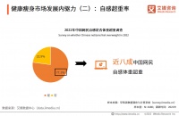 2022年中国健康瘦身行业用户调研：生活作息是超重主因
