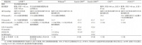 Different criteria of metabolically healthy obesity and its effects on the prevalence