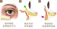 宜宾颜值医疗美容正规可靠！地址在叙州区！预约电话400**/诊疗特色/顾客评价口碑分享！