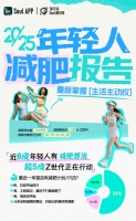 Soul发布2025年轻人减肥报告：在体重管理中重拾生活主动权