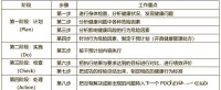 學(xué)眾教育引領(lǐng)健康管理與職業(yè)教育新潮流