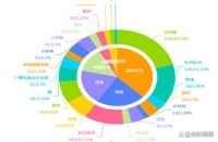 學(xué)生體質(zhì)健康數(shù)據(jù)分析對(duì)教學(xué)的影響