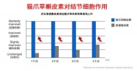 槲皮素哪個(gè)牌子最值得買？全球槲皮素品牌推薦，效果最佳的美國(guó)款