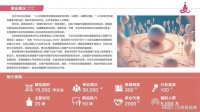 2025 功琛第三屆生殖健康及成人保健產(chǎn)業(yè)博覽會