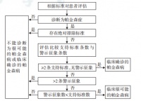 【臨床干貨】帕金森病的診斷+治療+康復(fù)