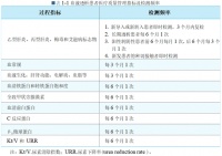想要拥有高质量的透析生活，定期抽血必不可少