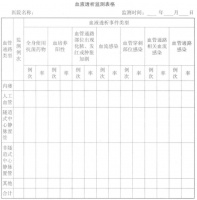 怎样监测血液透析相关医院感染?