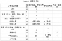 2018天津康复治疗学知识：日常生活活动能力的分级方法之Barthel指数分级