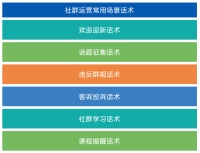 私域的社群運營常見場景的通用話術(shù)模板
