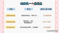 吸油紙?jiān)趺催x？