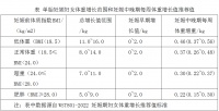 孕媽媽如何做好孕期體重管理 權(quán)威專家來支招