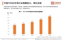 微信小程序上線：汽車后市場的新機遇與價值分析