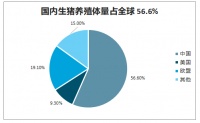 2020年中國(guó)健康消費(fèi)發(fā)展趨勢(shì)：產(chǎn)品健康化+生活方式健康化[圖]