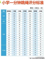 每天跳繩十分鐘，遠(yuǎn)離近視和肥胖！讓孩子愛上運(yùn)動，健康更快樂！