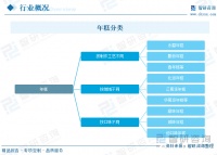 2025年中國年糕行業(yè)產(chǎn)業(yè)鏈、市場(chǎng)政策、市場(chǎng)現(xiàn)狀、競(jìng)爭(zhēng)格局及趨勢(shì)研判：消費(fèi)場(chǎng)景不斷拓寬[圖]