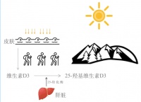 請(qǐng)您查收這份實(shí)用戶外徒步指南