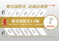 橙式減肥法VS麥吉、哥本、阿特金斯