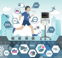 当生活被“精养”健康生态出现了哪些精细化演变，六大健康场景！