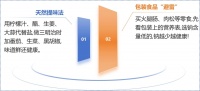 【健康科普】別忽視這些細節(jié)！鹽油控制 + 運動讓你健康蛻變