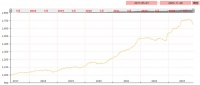 2023年11月第四期亳州中药材价格指数运行分析（11月20日－11月26日）