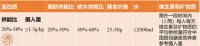 【馬文君】減肥營養(yǎng)餐：限能量高蛋白飲食（內(nèi)附帶量食譜）