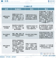趨勢(shì)研判！2024年中國(guó)殼寡糖行業(yè)市場(chǎng)分類、產(chǎn)業(yè)鏈圖譜、產(chǎn)銷量情況及未來(lái)前景分析：殼寡糖應(yīng)用領(lǐng)域廣泛，市場(chǎng)需求日益旺盛[圖]