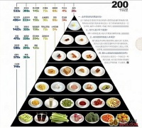 45分鐘步行消耗200卡路里