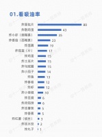 减肥吃什么吸油