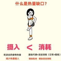 為何你減肥總是失?。繜崃咳笨诔伞疤墒荨标P(guān)鍵，減肥技術(shù)走熱京東