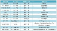 “打一针管半年” 诺华降脂新星在华上市 降维打击一众PCSK9抗体？