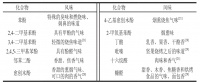烟熏对肉制品风味及安全性影响研究进展