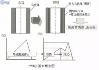 日本高周波高频淬火热处理的发展