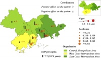 城市群中的水系統(tǒng)健康嗎？水代謝網(wǎng)絡(luò)的視角,Environmental Science & Technology