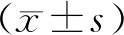 中國部分地區(qū)產(chǎn)前保健和產(chǎn)后隨訪育齡婦女飲水知識、態(tài)度和行為分析