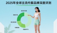 拒絕挨餓！拒絕反彈！2025主流減肥代餐產(chǎn)品評測，幫你避開陷阱