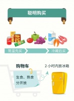 食品安全五大要點(diǎn)