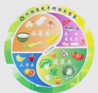 確保飲食安全：識(shí)別不健康食品并保持健康飲食