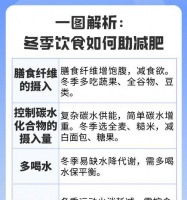冬季減速肥小技巧（寒冷季節(jié)里如何有效減掉多余脂肪）