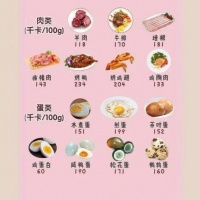 減肥方法快速有效