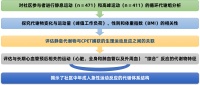 Circulation：代謝體系結(jié)構(gòu)揭示運(yùn)動介導(dǎo)的健康益處的機(jī)制
