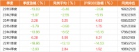 【圖解季報(bào)】華商健康生活混合基金2023年三季報(bào)點(diǎn)評(píng)