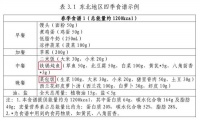 東北、陜西人竊喜！國家減肥指南竟推薦油潑面、鐵鍋燉魚：想瘦可勁造