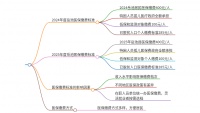 長期不良姿勢導(dǎo)致肩部脂肪囤積吸脂失敗案例多嗎