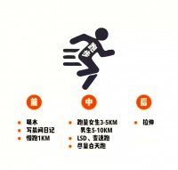 晨間慢跑與健康習(xí)慣的培養(yǎng)之道