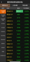 發(fā)生了什么？勞工節(jié)后美股開盤就暴跌！美油跌逾7%，黃金也在跌