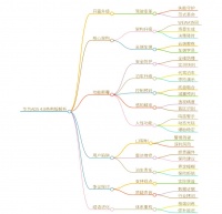 華為ADS 4.0智能駕駛：從輔助到主動守護